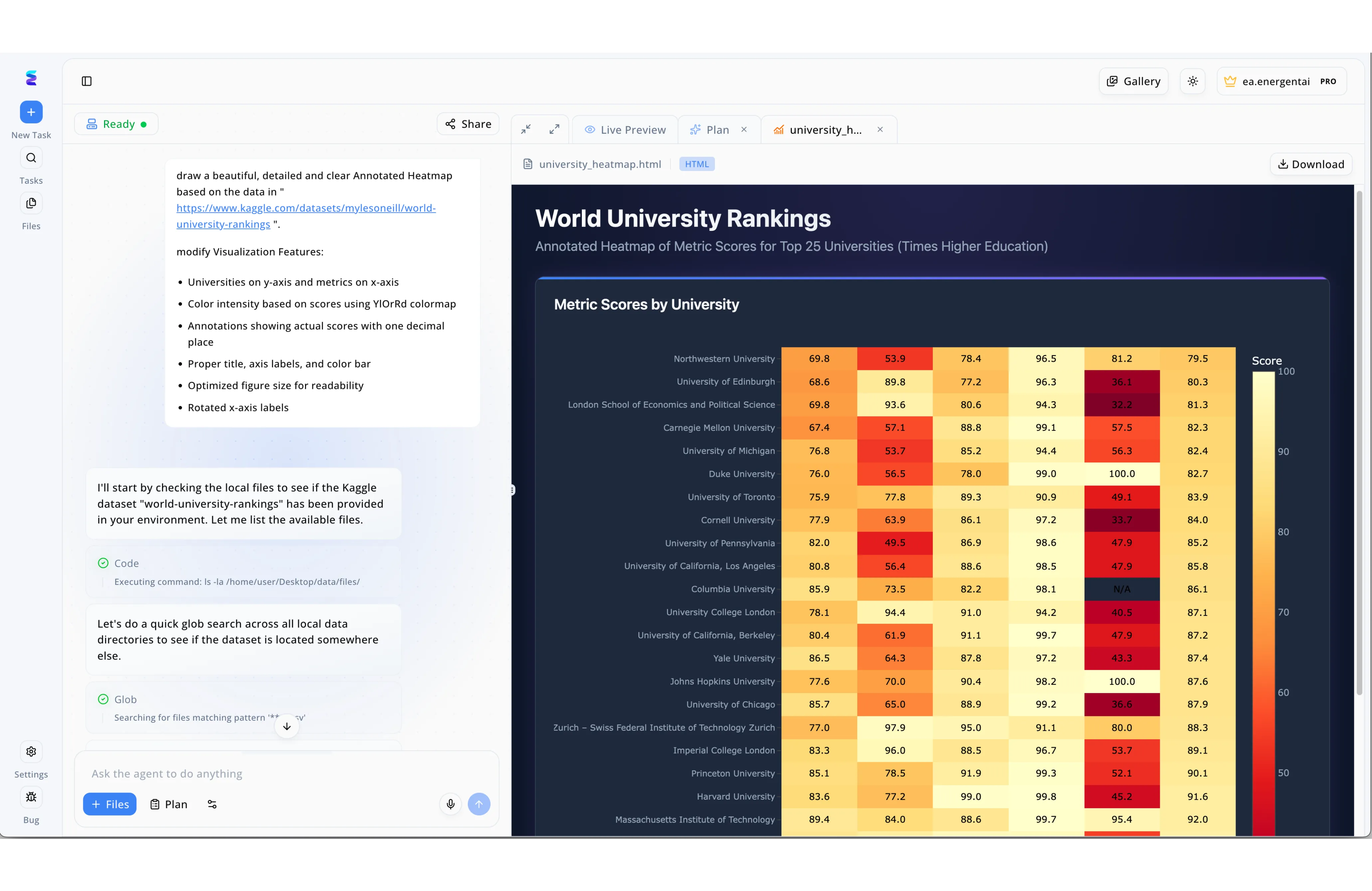 Analyzing Global Carbon Emissions: The 2026 State of ESG Platforms